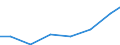 Exporte 22197120 Präservative aus vulkanisiertem Weichkautschuk                                                                                                                                                 /in 1000 Euro /Meldeland: Luxemburg