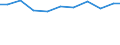 Exporte 22197120 Präservative aus vulkanisiertem Weichkautschuk                                                                                                                                                  /in 1000 Euro /Meldeland: Schweden