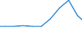 Exports 22197120 Sheath contraceptives                                                                                                                                                                              /in 1000 Euro /Rep.Cnt: Austria