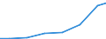 Exports 22197120 Sheath contraceptives                                                                                                                                                                               /in 1000 Euro /Rep.Cnt: Latvia