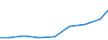 Exports 22197120 Sheath contraceptives                                                                                                                                                                             /in 1000 Euro /Rep.Cnt: Slovakia