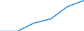 Apparent Consumption 22197130 Hygienic or pharmaceutical articles of rubber (excluding sheath contraceptives)                                                                                                         /in 1000 kg /Rep.Cnt: Germany