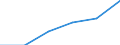 Apparent Consumption 22197130 Hygienic or pharmaceutical articles of rubber (excluding sheath contraceptives)                                                                                                       /in 1000 Euro /Rep.Cnt: Germany