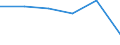 Exports 22197130 Hygienic or pharmaceutical articles of rubber (excluding sheath contraceptives)                                                                                                                      /in 1000 kg /Rep.Cnt: Germany