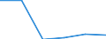 Apparent Consumption 22197130 Hygienic or pharmaceutical articles of rubber (excluding sheath contraceptives)                                                                                                           /in 1000 kg /Rep.Cnt: Italy