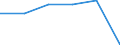 Exporte 22197130 Andere Waren zu hygienischen oder medizinischen Zwecken (ohne Präservative)                                                                                                                        /in 1000 kg /Meldeland: Italien