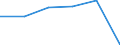 Exports 22197130 Hygienic or pharmaceutical articles of rubber (excluding sheath contraceptives)                                                                                                                      /in 1000 Euro /Rep.Cnt: Italy