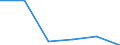 Verkaufte Produktion 22197130 Andere Waren zu hygienischen oder medizinischen Zwecken (ohne Präservative)                                                                                                           /in 1000 kg /Meldeland: Italien