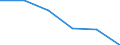 Apparent Consumption 22197130 Hygienic or pharmaceutical articles of rubber (excluding sheath contraceptives)                                                                                                       /in 1000 Euro /Rep.Cnt: Denmark