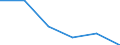 Apparent Consumption 22197130 Hygienic or pharmaceutical articles of rubber (excluding sheath contraceptives)                                                                                                           /in 1000 kg /Rep.Cnt: Spain