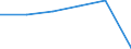 Exports 22197130 Hygienic or pharmaceutical articles of rubber (excluding sheath contraceptives)                                                                                                                    /in 1000 Euro /Rep.Cnt: Belgium