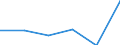 Exports 22197130 Hygienic or pharmaceutical articles of rubber (excluding sheath contraceptives)                                                                                                                   /in 1000 kg /Rep.Cnt: Luxembourg