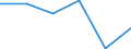 Exports 22197130 Hygienic or pharmaceutical articles of rubber (excluding sheath contraceptives)                                                                                                                 /in 1000 Euro /Rep.Cnt: Luxembourg