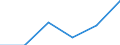 Exports 22197130 Hygienic or pharmaceutical articles of rubber (excluding sheath contraceptives)                                                                                                                      /in 1000 kg /Rep.Cnt: Finland