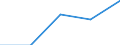 Exports 22197130 Hygienic or pharmaceutical articles of rubber (excluding sheath contraceptives)                                                                                                                      /in 1000 kg /Rep.Cnt: Estonia