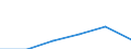 Exporte 22197130 Andere Waren zu hygienischen oder medizinischen Zwecken (ohne Präservative)                                                                                                                     /in 1000 Euro /Meldeland: Lettland