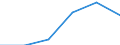 Importe 22197130 Andere Waren zu hygienischen oder medizinischen Zwecken (ohne Präservative)                                                                                                                       /in 1000 kg /Meldeland: Lettland