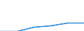 Importe 22197130 Andere Waren zu hygienischen oder medizinischen Zwecken (ohne Präservative)                                                                                                                     /in 1000 Euro /Meldeland: Lettland