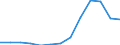 Production sold 22197349 Rubber-to-metal bonded articles for other uses than for tractors and motor vehicles                                                                                                        /in 1000 Euro /Rep.Cnt: Denmark