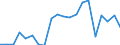 Exports 22197349 Rubber-to-metal bonded articles for other uses than for tractors and motor vehicles                                                                                                                 /in 1000 Euro /Rep.Cnt: Sweden