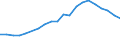 Production sold 22211050 Monofilament with any cross-sectional dimension > 1 mm/ rods/ sticks and profile shapes/ of polymers of ethylene (including surface worked but not otherwise worked)                        /in 1000 Euro /Rep.Cnt: France