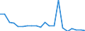 Exports 22211050 Monofilament with any cross-sectional dimension > 1 mm/ rods/ sticks and profile shapes/ of polymers of ethylene (including surface worked but not otherwise worked)                             /in 1000 kg /Rep.Cnt: Netherlands