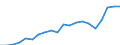 Exports 22211050 Monofilament with any cross-sectional dimension > 1 mm/ rods/ sticks and profile shapes/ of polymers of ethylene (including surface worked but not otherwise worked)                               /in 1000 Euro /Rep.Cnt: Germany