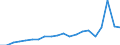 Verkaufte Produktion 22211050 Monofile mit einem größten Durchmesser > 1 mm, Stäbe, Stangen und Profile, nicht weiter bearbeitet, aus Polymeren des Ethylens                                                    /in 1000 kg /Meldeland: Deutschland