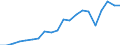 Production sold 22211050 Monofilament with any cross-sectional dimension > 1 mm/ rods/ sticks and profile shapes/ of polymers of ethylene (including surface worked but not otherwise worked)                       /in 1000 Euro /Rep.Cnt: Germany