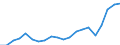 Exports 22211050 Monofilament with any cross-sectional dimension > 1 mm/ rods/ sticks and profile shapes/ of polymers of ethylene (including surface worked but not otherwise worked)                                 /in 1000 Euro /Rep.Cnt: Italy