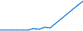 Production sold 22211050 Monofilament with any cross-sectional dimension > 1 mm/ rods/ sticks and profile shapes/ of polymers of ethylene (including surface worked but not otherwise worked)                  /in 1000 kg /Rep.Cnt: United Kingdom