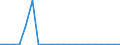 Exports 22211050 Monofilament with any cross-sectional dimension > 1 mm/ rods/ sticks and profile shapes/ of polymers of ethylene (including surface worked but not otherwise worked)                               /in 1000 Euro /Rep.Cnt: Ireland