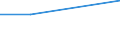 Verkaufte Produktion 22211050 Monofile mit einem größten Durchmesser > 1 mm, Stäbe, Stangen und Profile, nicht weiter bearbeitet, aus Polymeren des Ethylens                                                     /in 1000 Euro /Meldeland: Dänemark