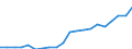 Exports 22211050 Monofilament with any cross-sectional dimension > 1 mm/ rods/ sticks and profile shapes/ of polymers of ethylene (including surface worked but not otherwise worked)                                 /in 1000 kg /Rep.Cnt: Belgium