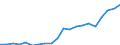 Exports 22211050 Monofilament with any cross-sectional dimension > 1 mm/ rods/ sticks and profile shapes/ of polymers of ethylene (including surface worked but not otherwise worked)                               /in 1000 Euro /Rep.Cnt: Belgium