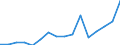 Exports 22211050 Monofilament with any cross-sectional dimension > 1 mm/ rods/ sticks and profile shapes/ of polymers of ethylene (including surface worked but not otherwise worked)                            /in 1000 Euro /Rep.Cnt: Luxembourg