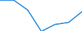 Production sold 22211050 Monofilament with any cross-sectional dimension > 1 mm/ rods/ sticks and profile shapes/ of polymers of ethylene (including surface worked but not otherwise worked)                          /in 1000 kg /Rep.Cnt: Sweden