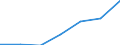 Verkaufte Produktion 22211050 Monofile mit einem größten Durchmesser > 1 mm, Stäbe, Stangen und Profile, nicht weiter bearbeitet, aus Polymeren des Ethylens                                                     /in 1000 Euro /Meldeland: Schweden