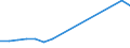 Apparent Consumption 22211050 Monofilament with any cross-sectional dimension > 1 mm/ rods/ sticks and profile shapes/ of polymers of ethylene (including surface worked but not otherwise worked)                    /in 1000 kg /Rep.Cnt: Finland