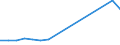 Apparent Consumption 22211050 Monofilament with any cross-sectional dimension > 1 mm/ rods/ sticks and profile shapes/ of polymers of ethylene (including surface worked but not otherwise worked)                  /in 1000 Euro /Rep.Cnt: Finland