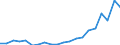 Importe 22211050 Monofile mit einem größten Durchmesser > 1 mm, Stäbe, Stangen und Profile, nicht weiter bearbeitet, aus Polymeren des Ethylens                                                                  /in 1000 Euro /Meldeland: Finnland