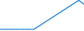 Production sold 22211050 Monofilament with any cross-sectional dimension > 1 mm/ rods/ sticks and profile shapes/ of polymers of ethylene (including surface worked but not otherwise worked)                         /in 1000 kg /Rep.Cnt: Finland