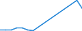 Verkaufte Produktion 22211050 Monofile mit einem größten Durchmesser > 1 mm, Stäbe, Stangen und Profile, nicht weiter bearbeitet, aus Polymeren des Ethylens                                                     /in 1000 Euro /Meldeland: Finnland