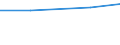 Production sold 22211050 Monofilament with any cross-sectional dimension > 1 mm/ rods/ sticks and profile shapes/ of polymers of ethylene (including surface worked but not otherwise worked)                         /in 1000 kg /Rep.Cnt: Austria