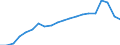 Verkaufte Produktion 22211070 Monofile mit einem größten Durchmesser > 1 mm, Stäbe, Stangen und Profile, nicht weiter bearbeitet, aus Polymeren des Vinylchlorids                                                /in 1000 kg /Meldeland: Frankreich