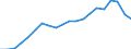 Production sold 22211070 Monofilament with any cross-sectional dimension > 1 mm/ rods/ sticks and profile shapes of polymers of vinyl chloride (including surface worked but not otherwise worked)                   /in 1000 Euro /Rep.Cnt: France