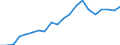 Exports 22211070 Monofilament with any cross-sectional dimension > 1 mm/ rods/ sticks and profile shapes of polymers of vinyl chloride (including surface worked but not otherwise worked)                      /in 1000 Euro /Rep.Cnt: Netherlands