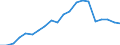 Exports 22211070 Monofilament with any cross-sectional dimension > 1 mm/ rods/ sticks and profile shapes of polymers of vinyl chloride (including surface worked but not otherwise worked)                          /in 1000 Euro /Rep.Cnt: Germany