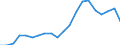 Exports 22211070 Monofilament with any cross-sectional dimension > 1 mm/ rods/ sticks and profile shapes of polymers of vinyl chloride (including surface worked but not otherwise worked)                            /in 1000 Euro /Rep.Cnt: Italy