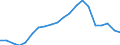 Production sold 22211070 Monofilament with any cross-sectional dimension > 1 mm/ rods/ sticks and profile shapes of polymers of vinyl chloride (including surface worked but not otherwise worked)                    /in 1000 Euro /Rep.Cnt: Spain